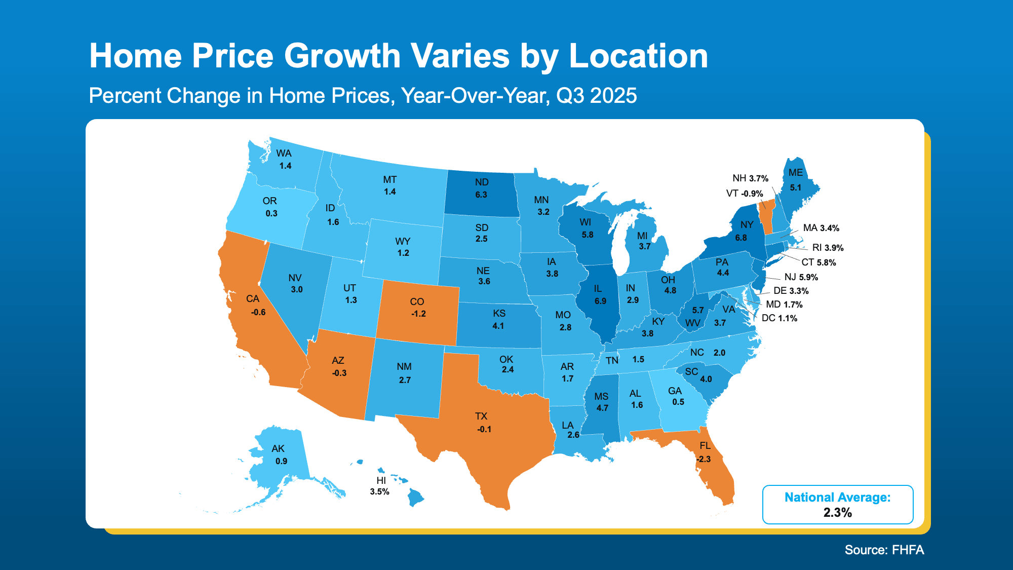 Housing market data and home price trends