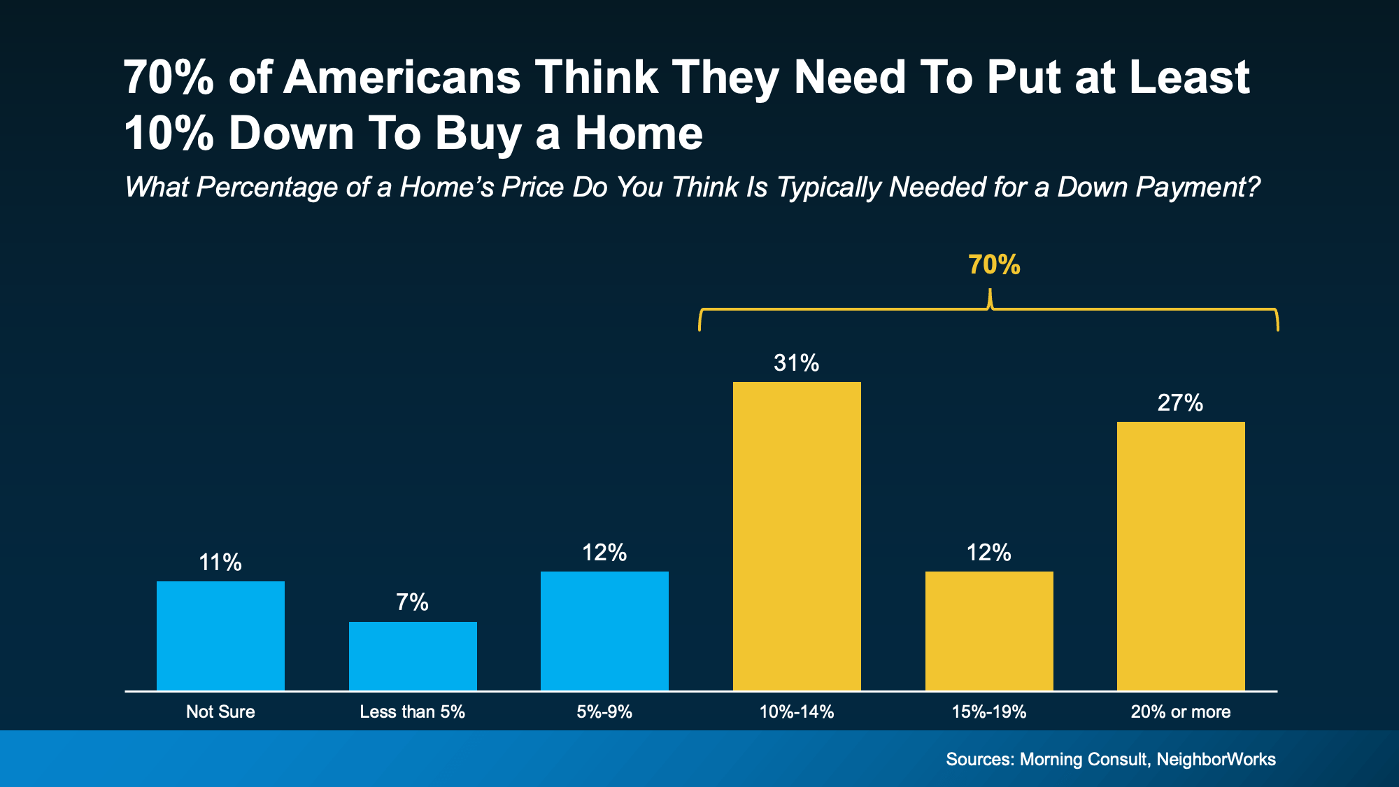 First-time homebuyer reviewing down payment options