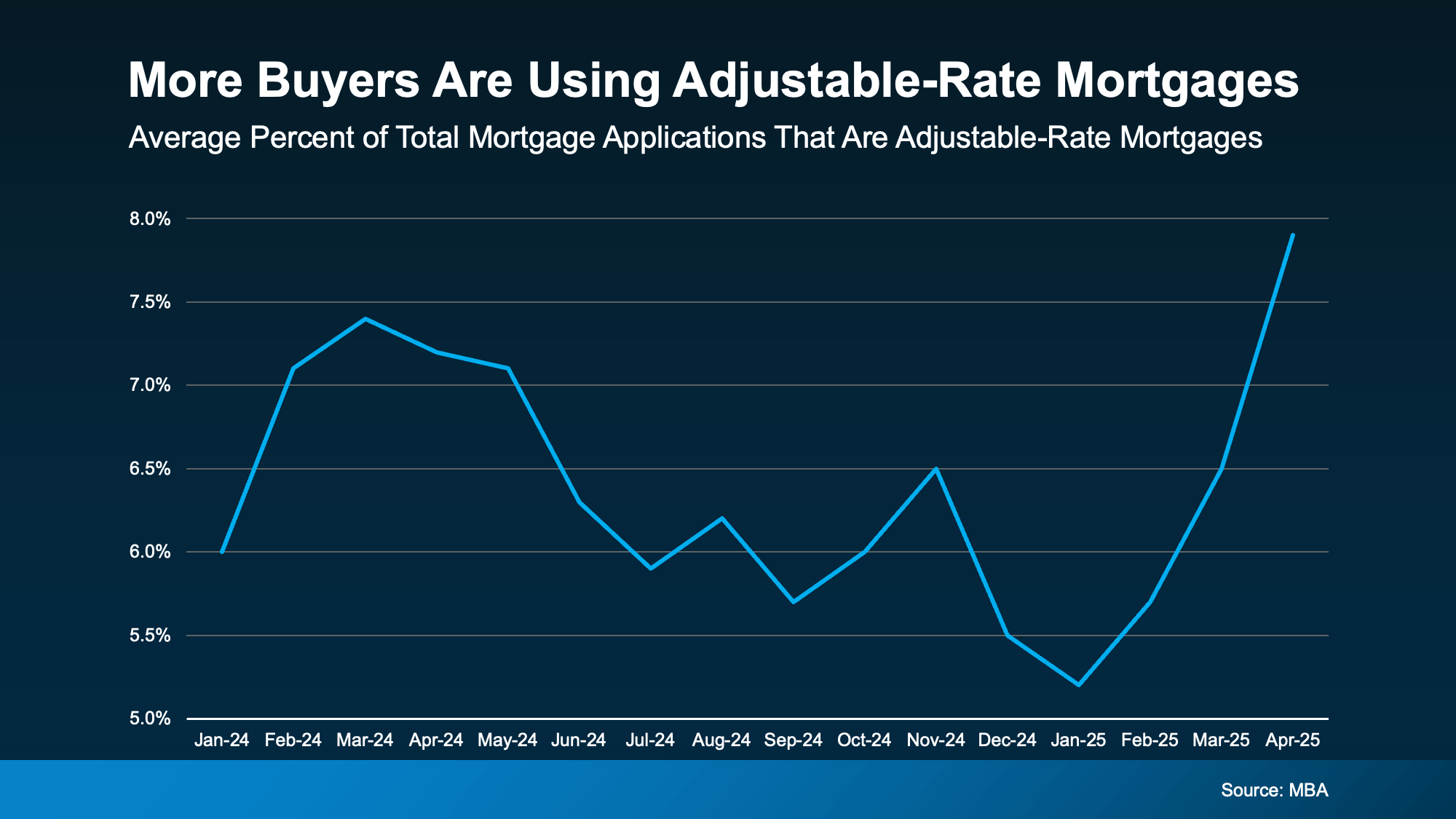 Adjustable rate mortgage comparison and explanation