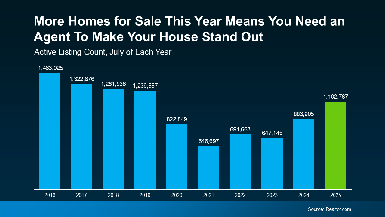 Real estate agent versus for-sale-by-owner comparison